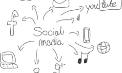 Social Media and Blogging